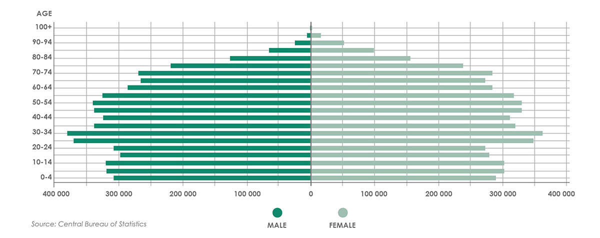 About Sweden VOOB Healthcare   Population 